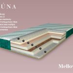 Матрац дитячий безпружинний Mellow